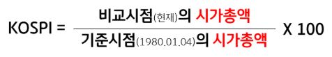 코스피 지수 계산 방식
